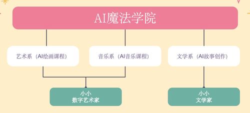 看山科技創(chuàng)始人梁翃 AI時(shí)代，教育行業(yè)要到哪里去？