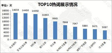 重慶互聯(lián)網(wǎng)信息服務(wù)與商務(wù)服務(wù)行業(yè)優(yōu)秀案例分析報告（第223期）