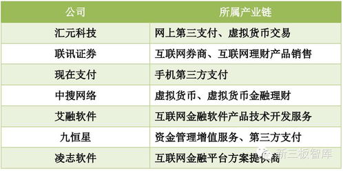 互聯(lián)網(wǎng)金融指導(dǎo)意見(jiàn)下，這7家三板互聯(lián)網(wǎng)信息服務(wù)企業(yè)成焦點(diǎn)